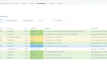 Glpi inwentaryzacja środków trwałych